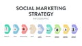 Social Marketing Strategy framework infographic presentation template icon vector has objective, goals, specialization, niche,