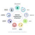 Social Marketing Strategy framework infographic presentation template icon vector has objective, goals, specialization, niche,