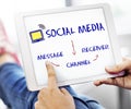 Social Media Channel Connectivity Concept Royalty Free Stock Photo