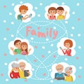 Social media communications family. Man woman couple calling with tablet to their children parents grandparents and friends. Royalty Free Stock Photo