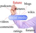 Social media concept Royalty Free Stock Photo