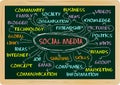 Social media concept Royalty Free Stock Photo