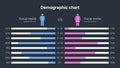 Social media demographic comparison by gender and age Royalty Free Stock Photo