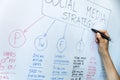 Social media and influencer marketing concept - hand drawing strategy plan on whiteboard Royalty Free Stock Photo