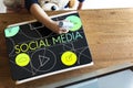 Social Media Internet Multimedia Concept Royalty Free Stock Photo