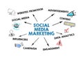 SOCIAL MEDIA MARKETING. Website, Content, Data Analytics and Influencers concept. Chart with keywords and icons Royalty Free Stock Photo