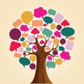 Social media network communication tree Royalty Free Stock Photo