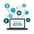 Social media network design