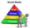 Social Media Pyramid Showing Blogs Foruns And Podcasts Royalty Free Stock Photo