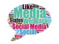 Social media theme idea bubble shape word cloud Royalty Free Stock Photo