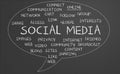 Social Media word cloud Royalty Free Stock Photo