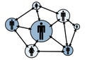 Social network