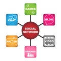 Social network concept Royalty Free Stock Photo