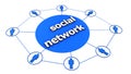 Social Network Concept Royalty Free Stock Photo