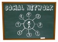 Social Network - Connections on Chalkboard