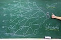 Social Network diagram Royalty Free Stock Photo