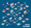 Social network isometric