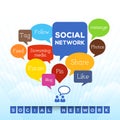 Social Network - Word Cloud Royalty Free Stock Photo