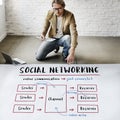 Social Networking Channel Diagram Graphic Concept Royalty Free Stock Photo