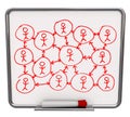 Social Networking - Dry Erase Board Royalty Free Stock Photo