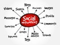 Social networking mind map Royalty Free Stock Photo