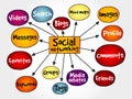 Social networking mind map Royalty Free Stock Photo