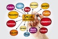 Social networking mind map Royalty Free Stock Photo