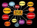 Social networking mind map Royalty Free Stock Photo