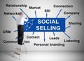 Social selling concept drawn by a man on a ladder Royalty Free Stock Photo