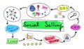 Social selling concept