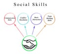 Social Skills Royalty Free Stock Photo