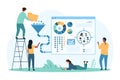 Sociology and marketing focus group analysis, data funnel conversion by tiny sociologists