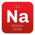 Sodium chemical element