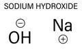 Sodium hydroxide or lye, caustic soda, chemical structure. Skeletal formula.