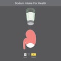 Sodium Intake For Health.