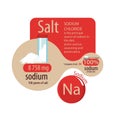 Sodium in salt. Scheme of maximum content