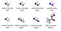 Sodium salts (set 1): Sodium hypochlorite, chlorite, chlorate, perchlorate, nitrite, nitrate, metabisulfite, sulfate, phosphate,