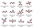 Sodium salts (set 1): Sodium hypochlorite, chlorite, chlorate, perchlorate, nitrite, nitrate, metabisulfite, sulfate, phosphate,