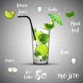 Soft cold fresh alcohol drink with ice and mint - Mojito