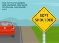 Soft shoulder sign meaning. Soft shoulders are unpaved and made of gravel or packed dirt.