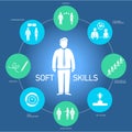 Soft skills business icons set