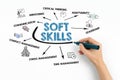 Soft Skills Concept. Chart with keywords and icons on white background Royalty Free Stock Photo