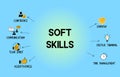 Soft skills concept  in light blur gradient background Royalty Free Stock Photo