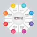 Soft Skills Infographics vector design. Timeline concept include team spirit, empathy, assertiveness icons. Can be used for report