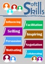 Soft skills theme with labels - influencing, facilitation, selling, inspiring, persuasion, negotiation, motivating