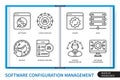 Software configuration management SCM infographics linear icons collection