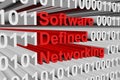 Software defined networking