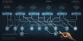 Software development branching strategy process workflow with flowchart diagram showing branch, merging, pull request, commit,