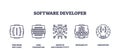 Software development concepts depicted with icons for logic, foundation, connectivity, ... Royalty Free Stock Photo