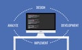 Software development